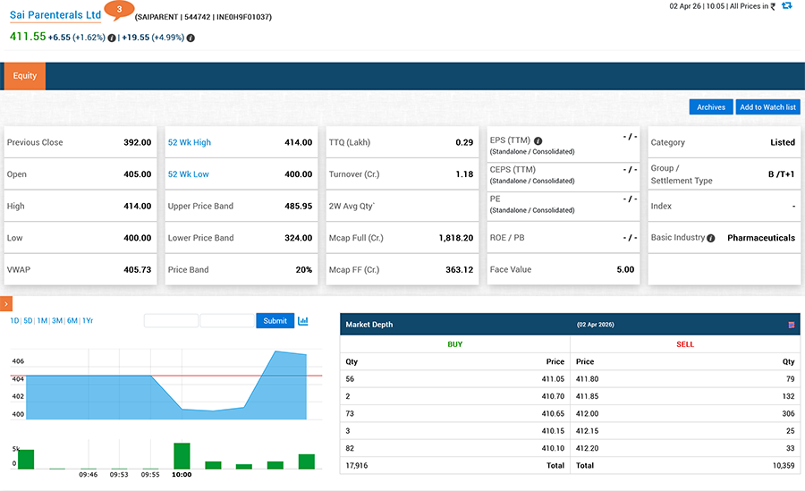 Sai Parenterals Listing