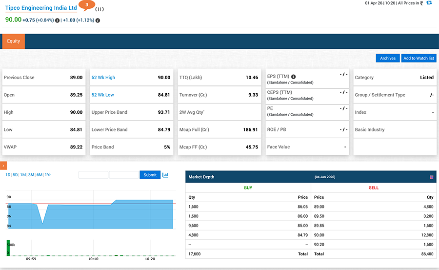 Tipco Engineering Listing