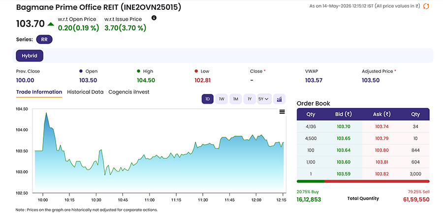Bagmane REIT IPO