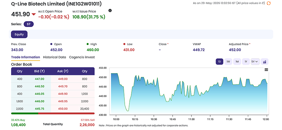 Q-Line Biotech IPO