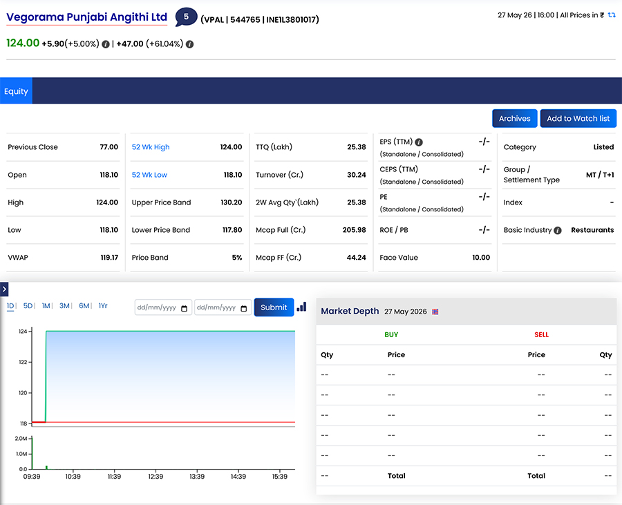 Vegorama Punjabi Angithi IPO