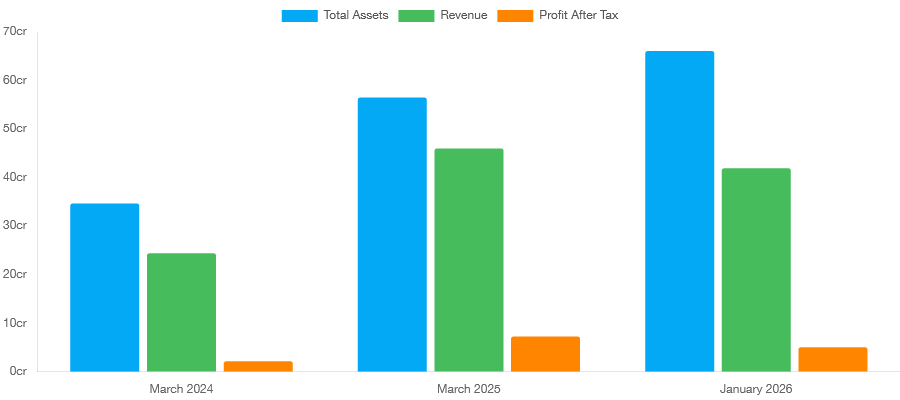 Avience Biomedicals IPO