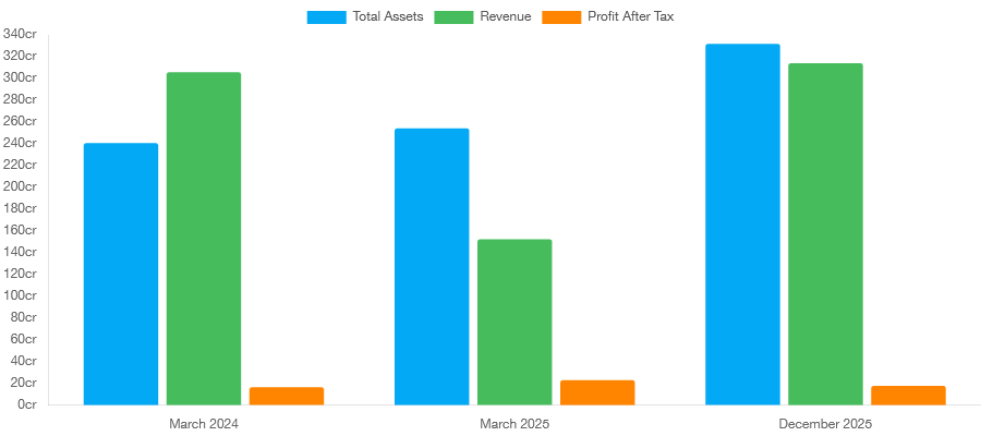 Aastha Spintex IPO