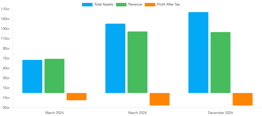 Advit Jewels IPO