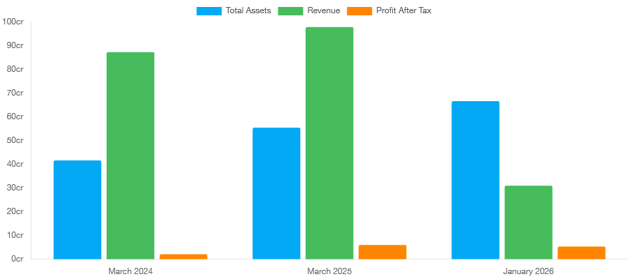 Anubhav Plast IPO