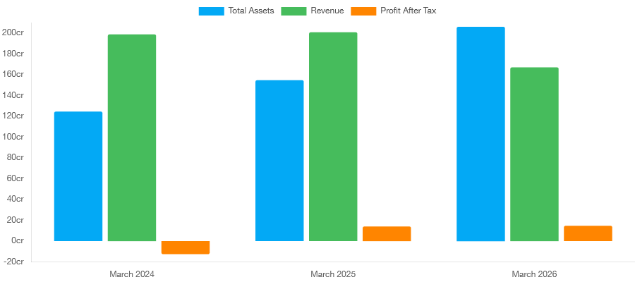 CSM Technologies IPO
