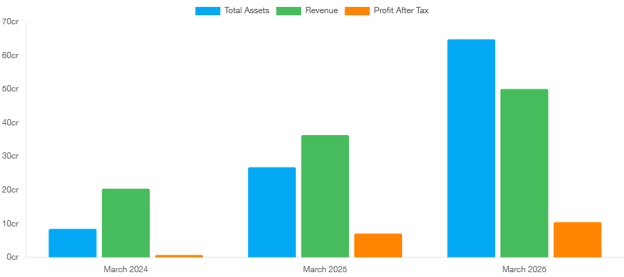 Horizon Reclaim IPO