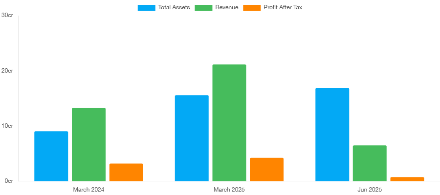 Kratikal Tech IPO