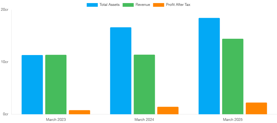 Seemax Resources IPO