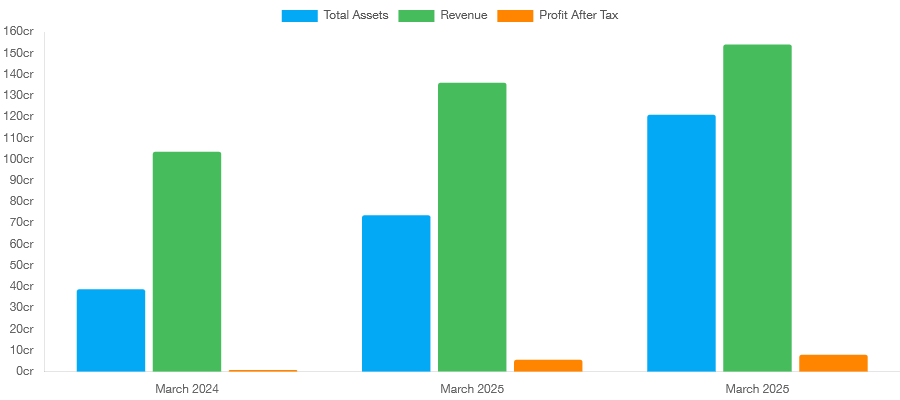 Susan Electricals IPO