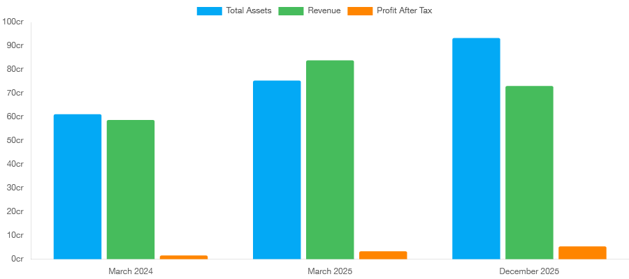Twinkle Papers IPO